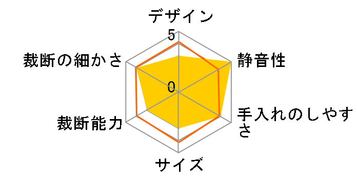 パーソナルシュレッダ クロスカット 4×27mm