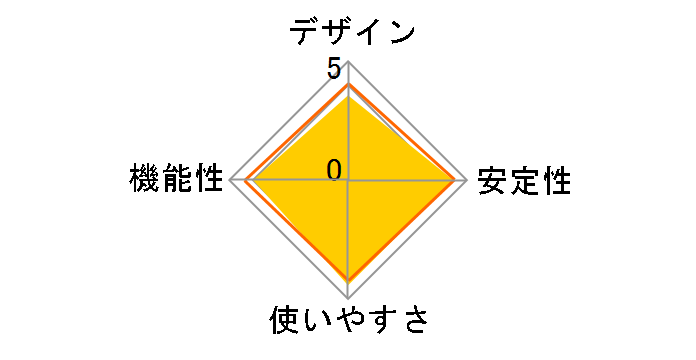 EDC-GUA3V2-B [�u���b�N]