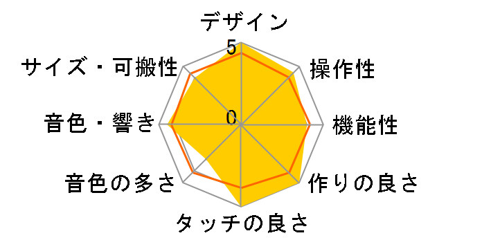 piaggero NP-15B [�u���b�N]