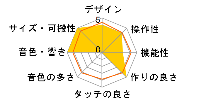 piaggero NP-35B [�u���b�N]