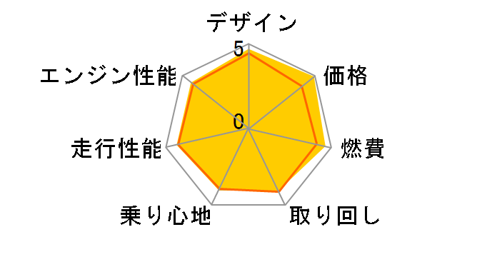 V�X�g���[��250SX