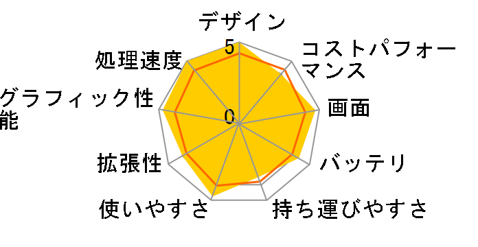 TUF Gaming A15 FA507XI FA507XI-R9R4070 [���J�O���[]