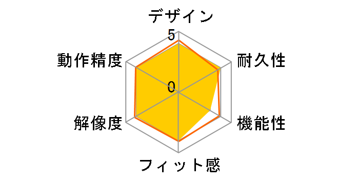 Artist Pro 14(Gen 2) MD140FH [�u���b�N�E�O���[]