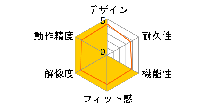 Deco Pro LW (Gen 2) MT1172B_ACK05 [�u���b�N+�O���[]