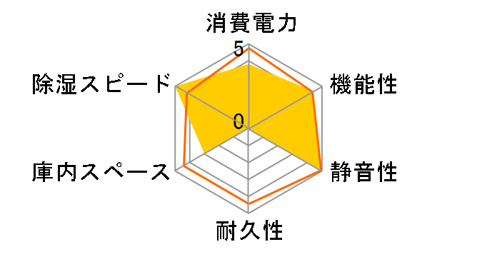 �h���C�E�L���r PD-28