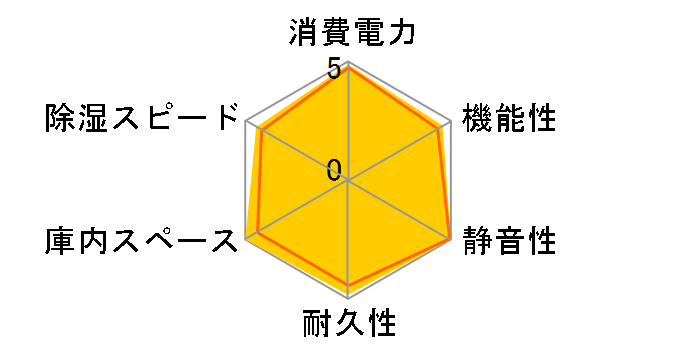 �h���C�E�L���r PD-88