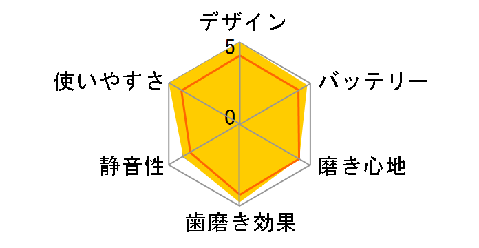 �\�j�b�P�A�[ �v���e�N�g�N���[�� HX6809/71 [�z���C�g���C�g�u���[]