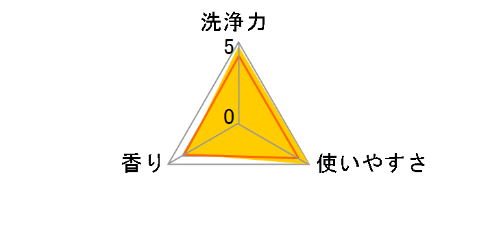 アタック ZERO パーフェクトスティック 7本入り