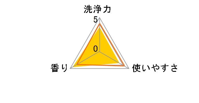 さらさ 衣料用洗剤 つめかえ用 超特大サイズ 1.01kg