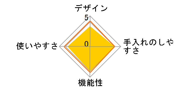 KPC-REMA3-W [�I�t�z���C�g]