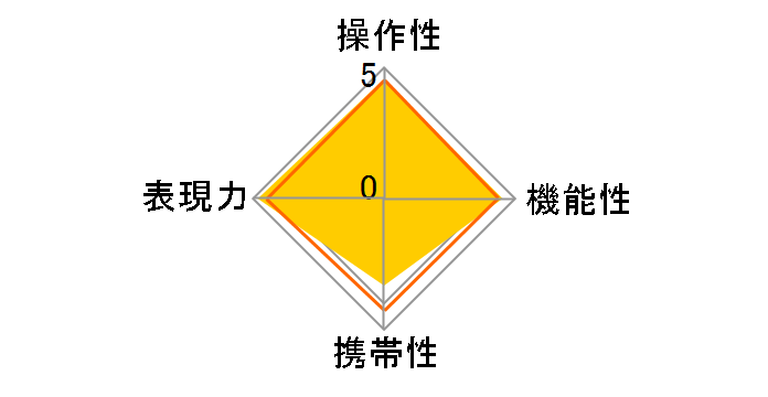 35-150mm F/2-2.8 Di III VXD (Model A058) [�j�R��Z�p]