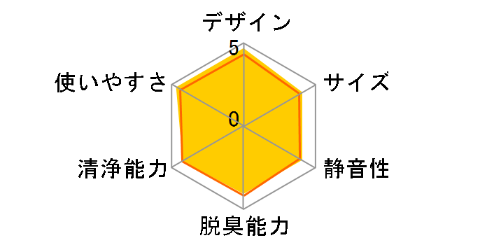 KC-S50-W [�z���C�g�n]