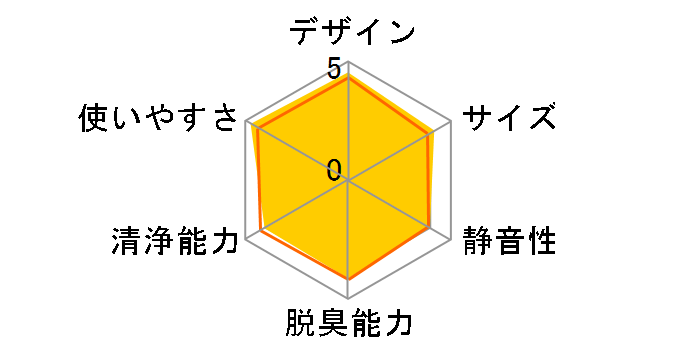 FU-S50-W [�z���C�g�n]