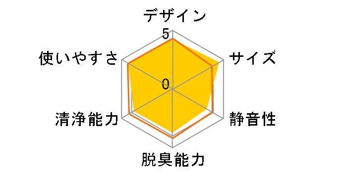 FU-SC01-W [�z���C�g�n]