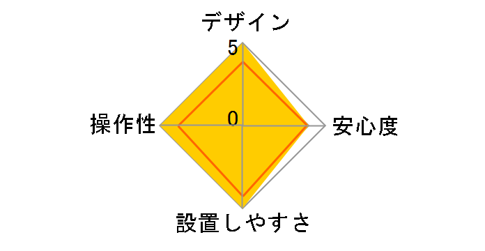 HORNET BeeSensor BEE300