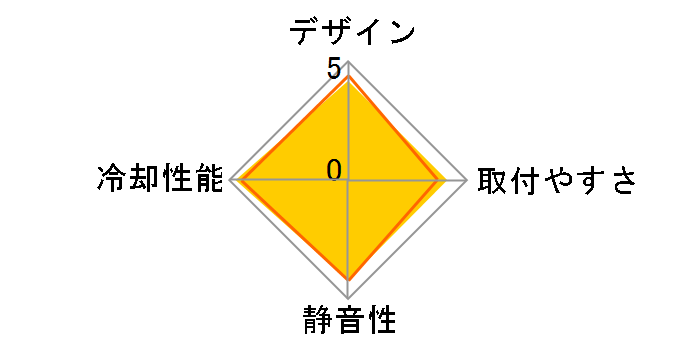 FUMA3 SCFM-3000