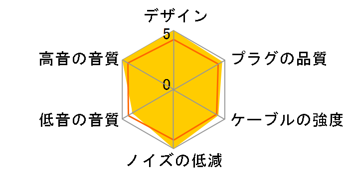 ACE2.0 �~�j�v���O/4.4mm�o�����X(5��)��2�s�� [1.23m]