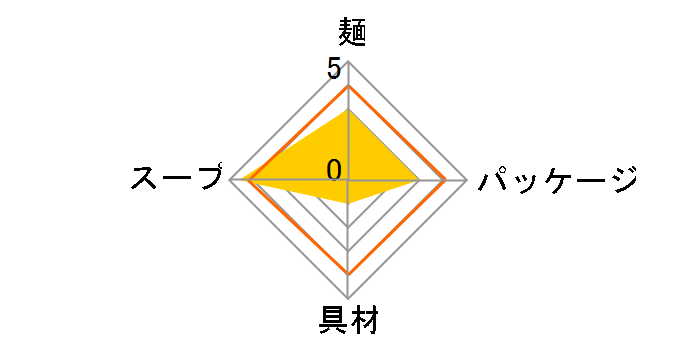 かけそばでっせ 67g ×12食