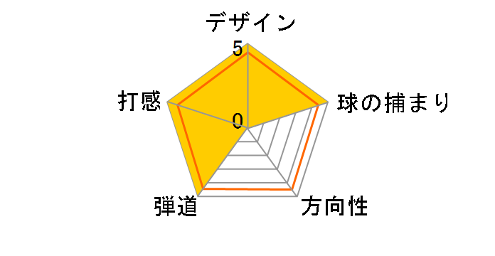 �I�m�t �t�H�[�W�h �E�F�b�W 2023�N���f�� [NS PRO MODUS3 TOUR 115 �t���b�N�X�FS ���t�g�F48 �o���X�F9]