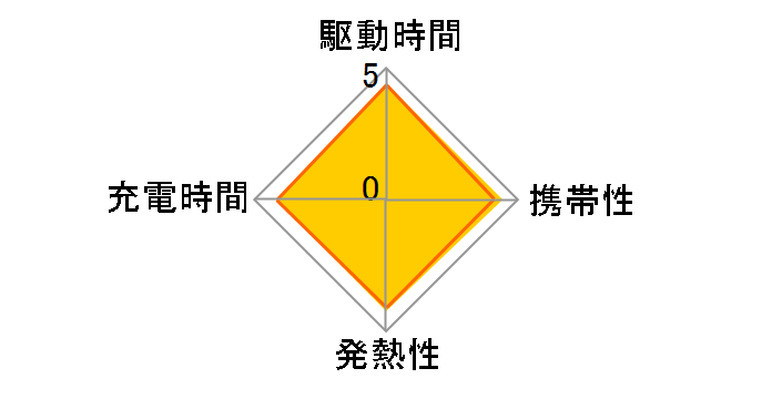 eneloop 単4形ニッケル水素電池 4本パック(スタンダードモデル) BK-4MCDK/4H
