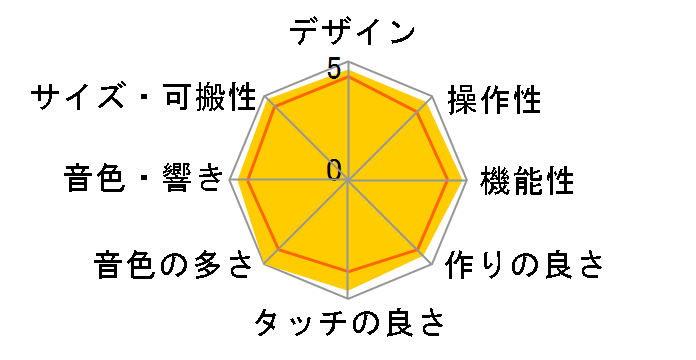 Casiotone ���i�r�Q�[�V�����L�[�{�[�h LK-530 [�z���C�g]