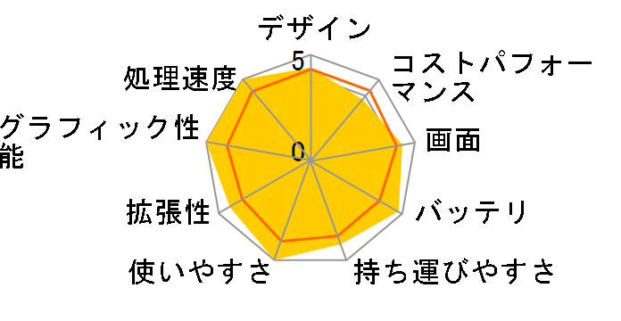 FMV LIFEBOOK AH500/H FMVA500HW [�A�[�o���z���C�g]