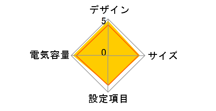 Backup CR CP1200PFCLCD JP [��]