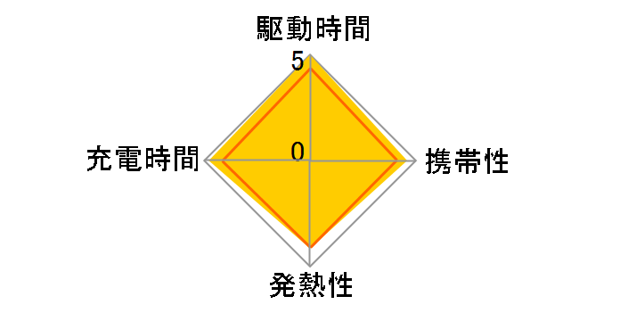 Nexode Mini 45W GaN Fast II 90572 [Black]