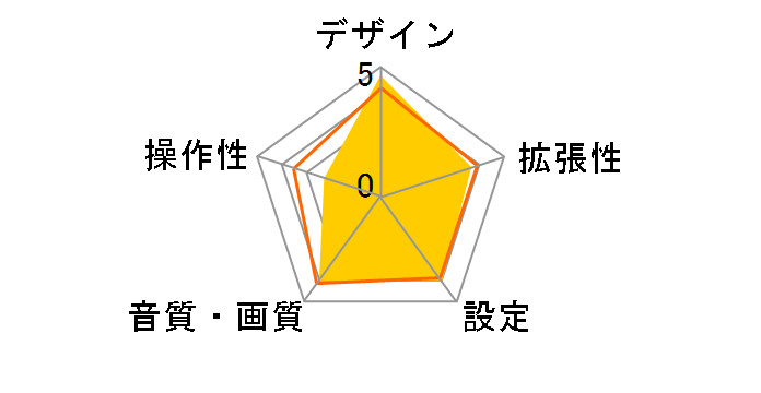 S8U2118PR