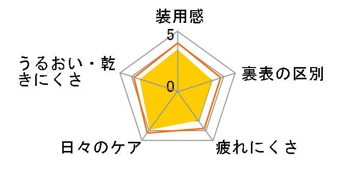 �g�[�^�� 14 [6������]