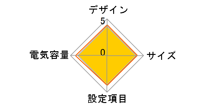 Backup CR CP750PFCLCD JP [��]
