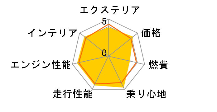 �X�o�� �����H�[�O ���C�o�b�N 2023�N���f��