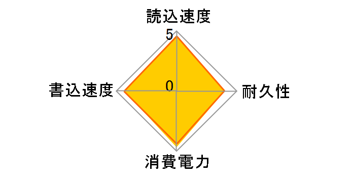 SC610 SC610-2000G-CBK/RD [�u���b�N]