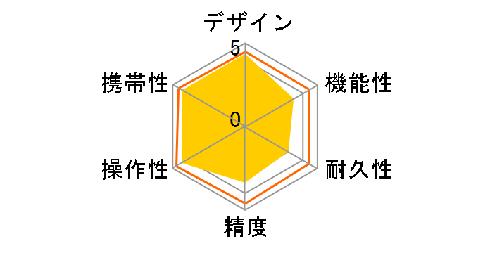 L-MeasureBK 50 78163