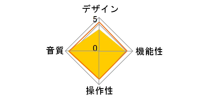 ZEN CAN Signature Standard