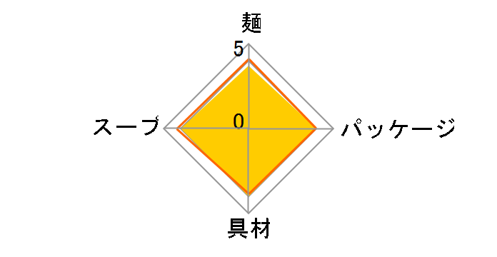 �˔V�� �c�^ �V�Ղ炤�ǂ� 60g ×12�H