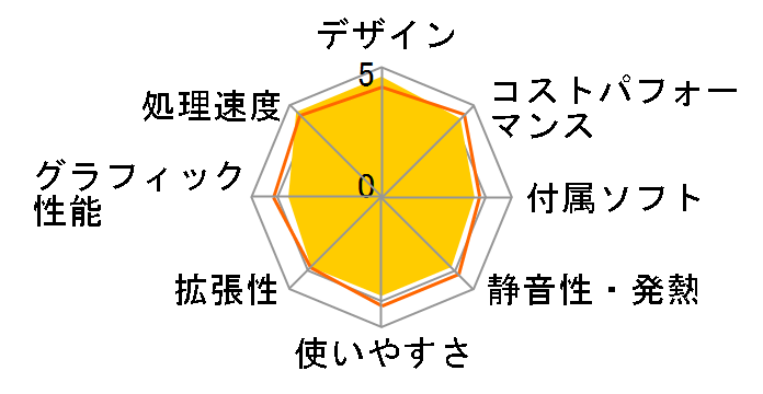 UN1265W UN1265W-32/1T-W11Pro(12650H)