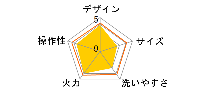 XGRILL PREMIUM YGMC-FX130(B)