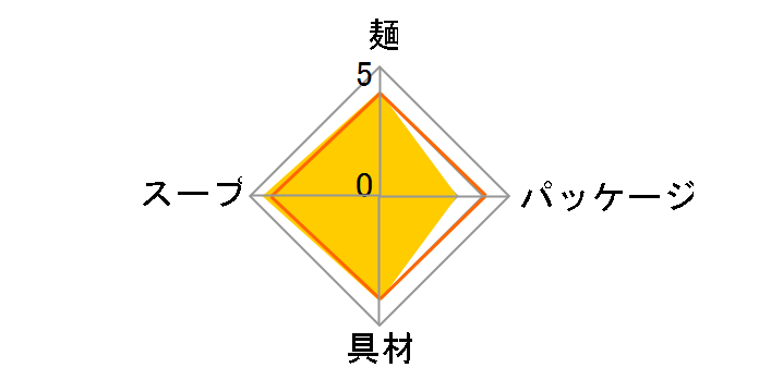 麺之助 縦型 鴨だしそば 65g ×12食