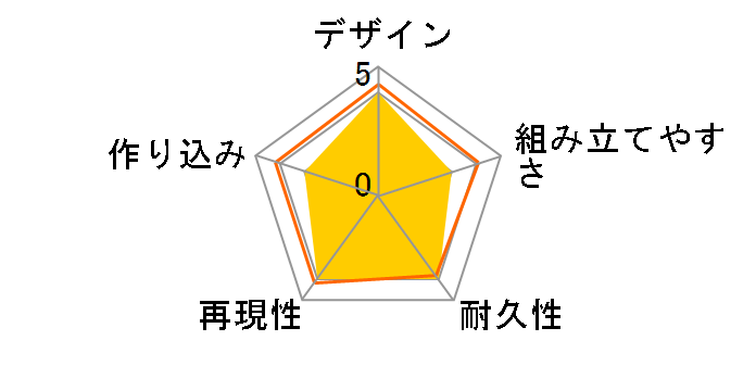 �A���J�i�f�B�A �G���[�i