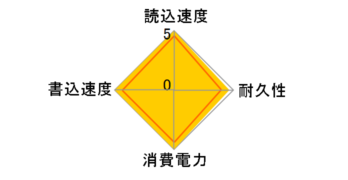 XS1000 SXS1000/1000G [�I�[���u���b�N]