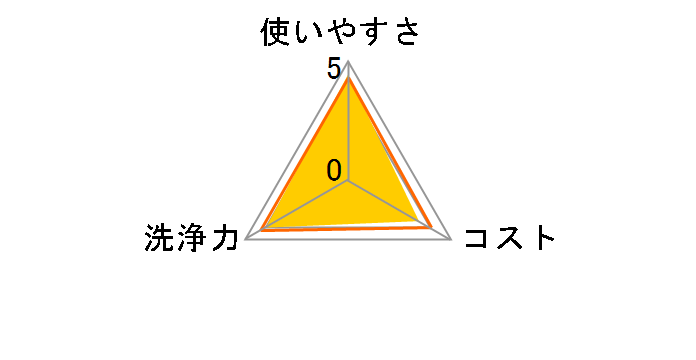 �V���R�b�g �E�F�b�g�e�B�b�V�� �s���A�E�H�[�^�[ �߂����p 58��×8�p�b�N