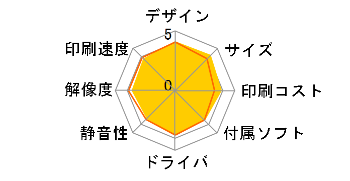 vrI DCP-J528N