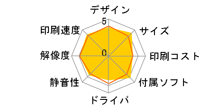 �v���r�I MFC-J905N