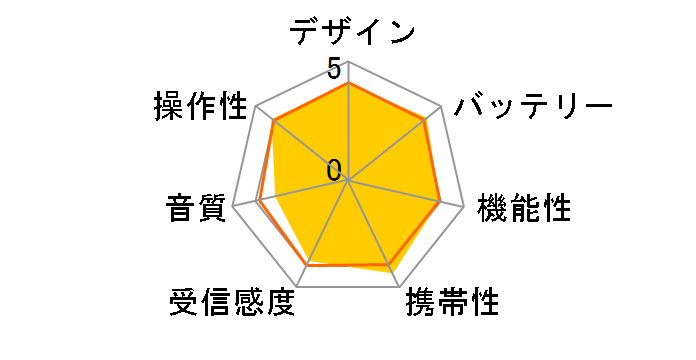 AudioComm RAD-P300S-S [�V���o�[]