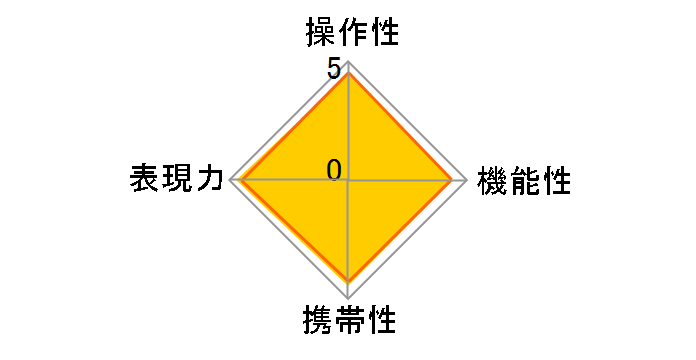 70-180mm F/2.8 Di III VC VXD G2 (Model A065)