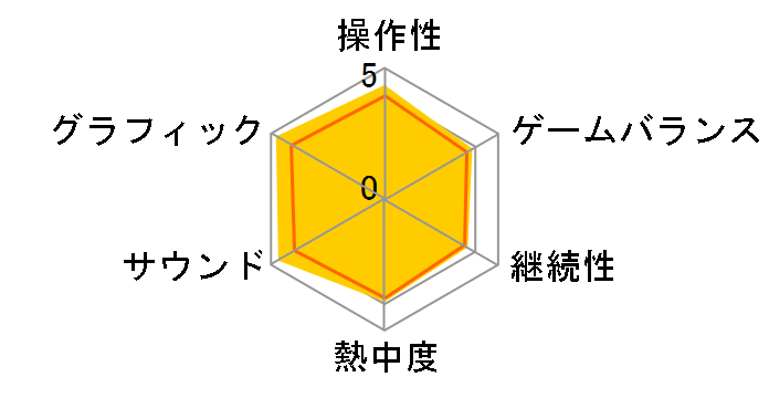 �t�@�C�i���t�@���^�W�[VII ���o�[�X [PS5]