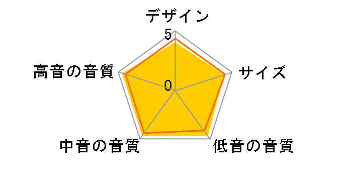 606 S3 [�u���b�N �y�A]
