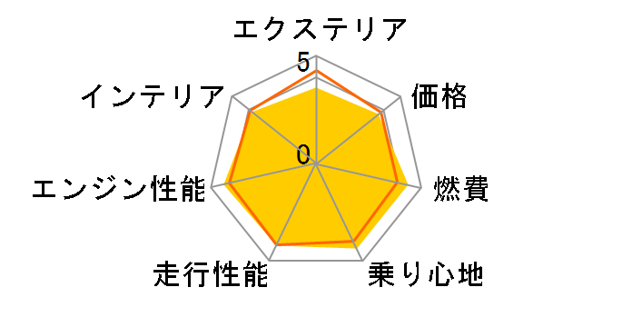 BYD DOLPHIN 2023�N���f��