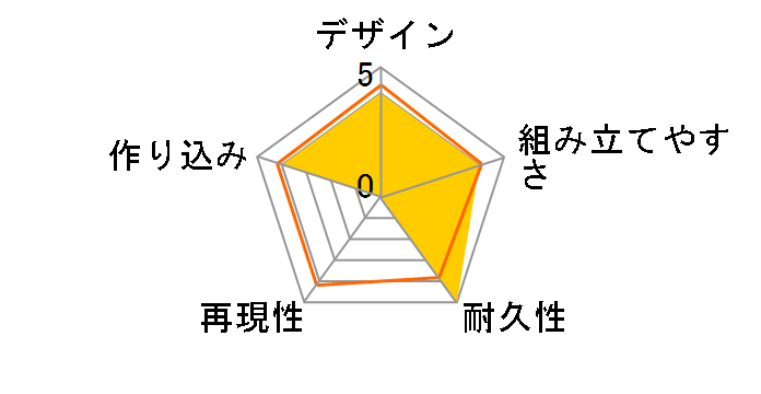 1/35 ���J�g���E�B�[�S �{�g���Y�R���{�V���[�Y Vol.1 �����[�Ղǂ���&���肱